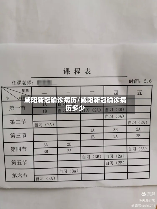 咸阳新冠确诊病历/咸阳新冠确诊病历多少-第3张图片