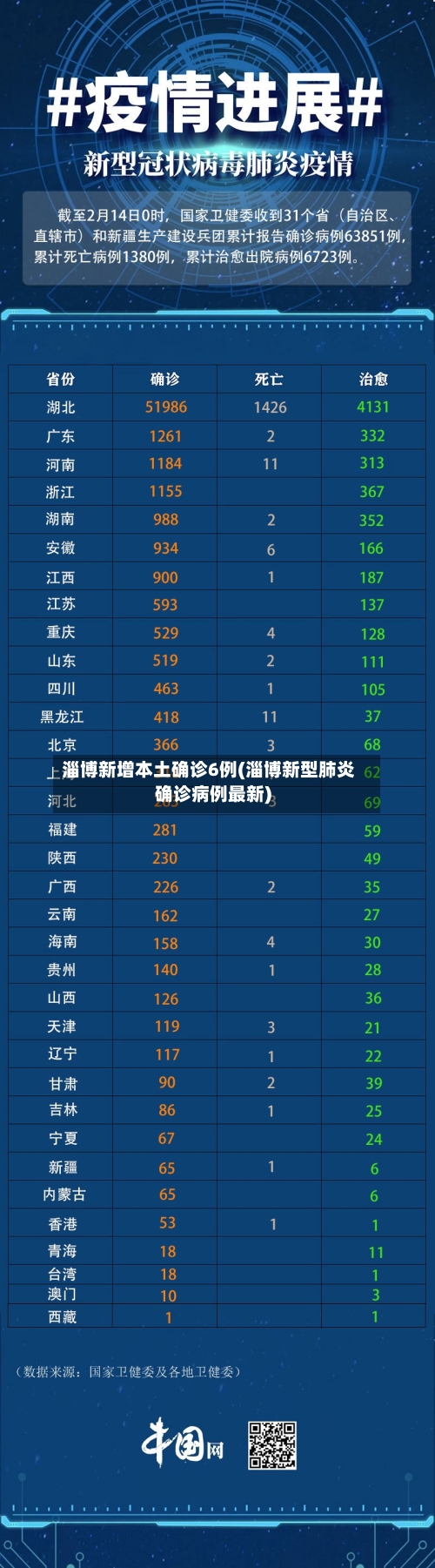淄博新增本土确诊6例(淄博新型肺炎确诊病例最新)