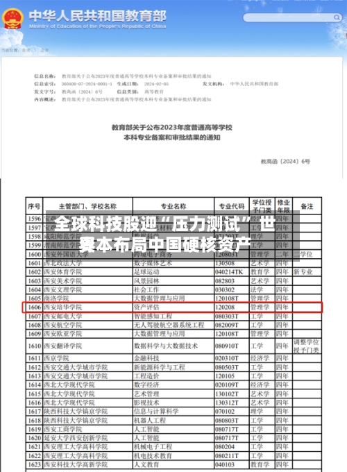 全球科技股迎“压力测试” 世界资本布局中国硬核资产