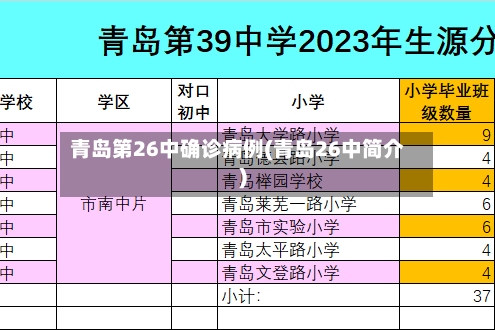 青岛第26中确诊病例(青岛26中简介)-第2张图片