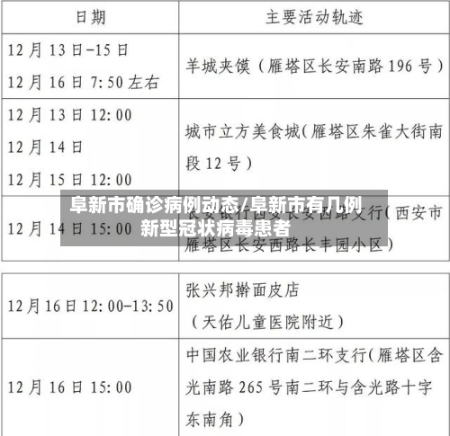 阜新市确诊病例动态/阜新市有几例新型冠状病毒患者