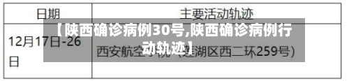 【陕西确诊病例30号,陕西确诊病例行动轨迹】-第2张图片