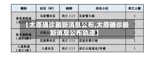 【太原确诊最新消息公布,太原确诊最新消息公布轨迹】-第2张图片