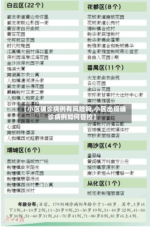 【小区确诊病例有风险吗,小区出现确诊病例如何管控】