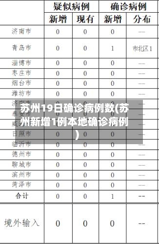 苏州19日确诊病例数(苏州新增1例本地确诊病例)