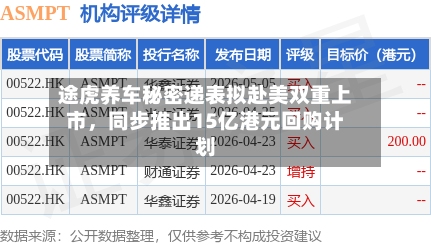 途虎养车秘密递表拟赴美双重上市	，同步推出15亿港元回购计划-第3张图片