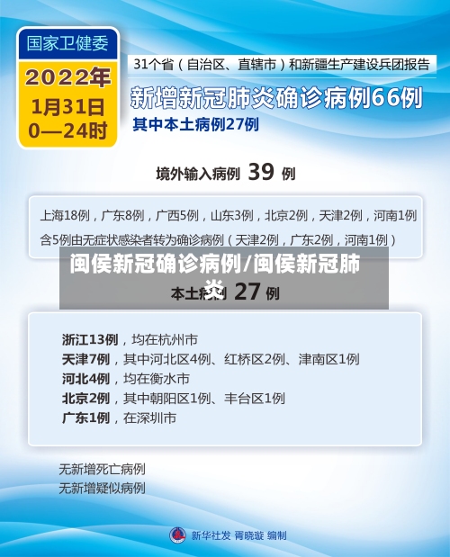 闽侯新冠确诊病例/闽侯新冠肺炎