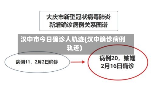 汉中市今日确诊人轨迹(汉中确诊病例轨迹)