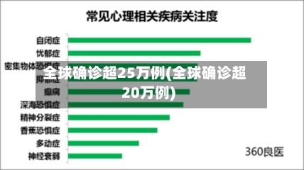 全球确诊超25万例(全球确诊超20万例)-第2张图片