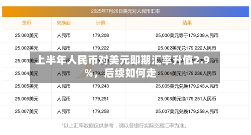 上半年人民币对美元即期汇率升值2.9%，后续如何走