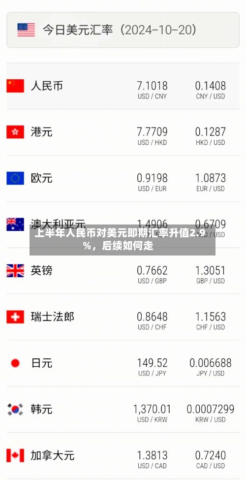 上半年人民币对美元即期汇率升值2.9%，后续如何走-第2张图片