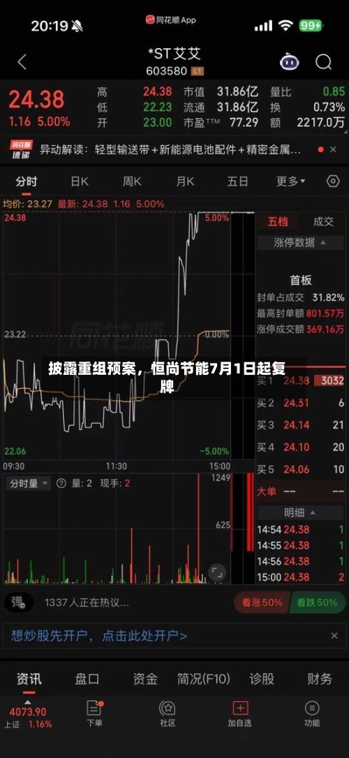 披露重组预案，恒尚节能7月1日起复牌-第1张图片