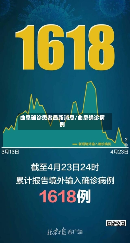 曲阜确诊患者最新消息/曲阜确诊病例
