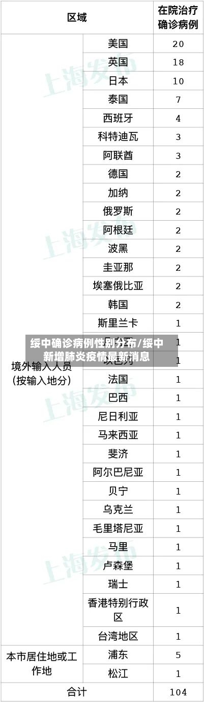 绥中确诊病例性别分布/绥中新增肺炎疫情最新消息-第2张图片