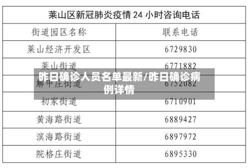 昨日确诊人员名单最新/昨日确诊病例详情-第2张图片