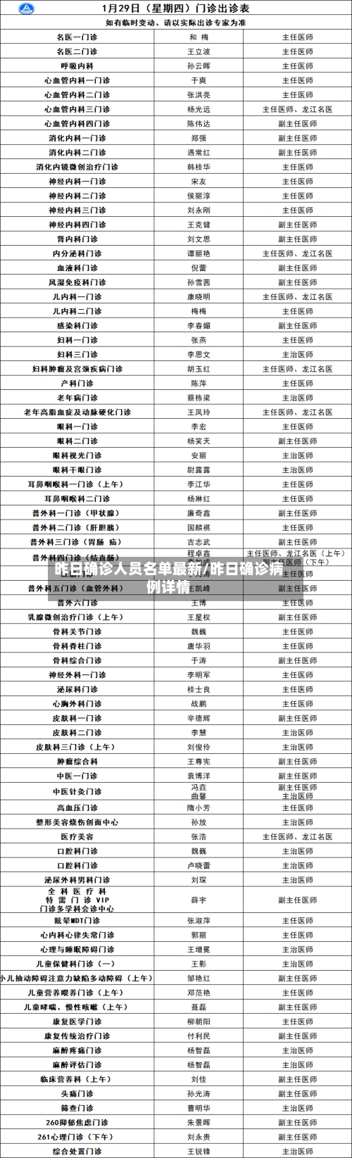 昨日确诊人员名单最新/昨日确诊病例详情