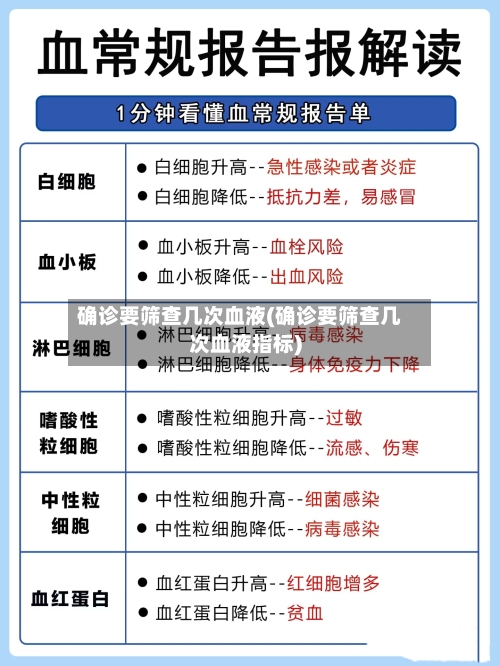 确诊要筛查几次血液(确诊要筛查几次血液指标)