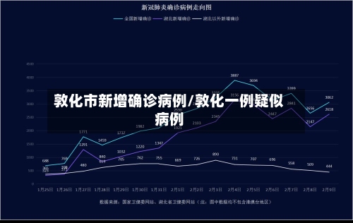 敦化市新增确诊病例/敦化一例疑似病例