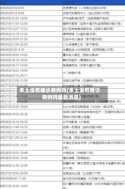 本土没有确诊病例吗(本土没有确诊病例吗最新消息)-第3张图片
