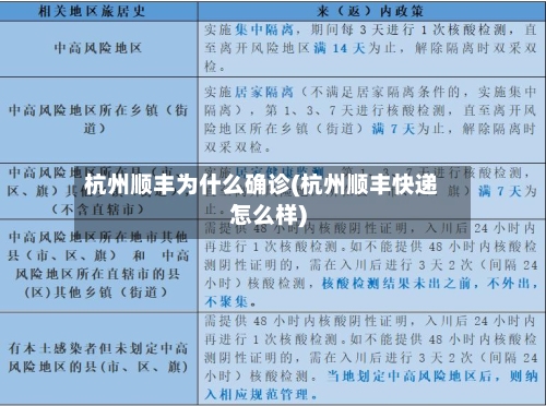 杭州顺丰为什么确诊(杭州顺丰快递怎么样)-第2张图片