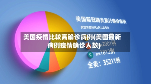 美国疫情比较高确诊病例(美国最新病例疫情确诊人数)
