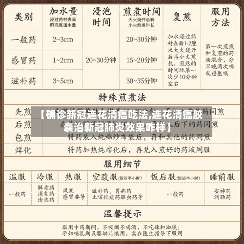 【确诊新冠连花清瘟吃法,连花清瘟胶囊治新冠肺炎效果咋样】