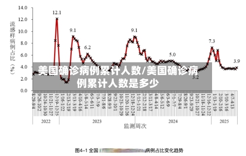 美国确诊病例累计人数/美国确诊病例累计人数是多少