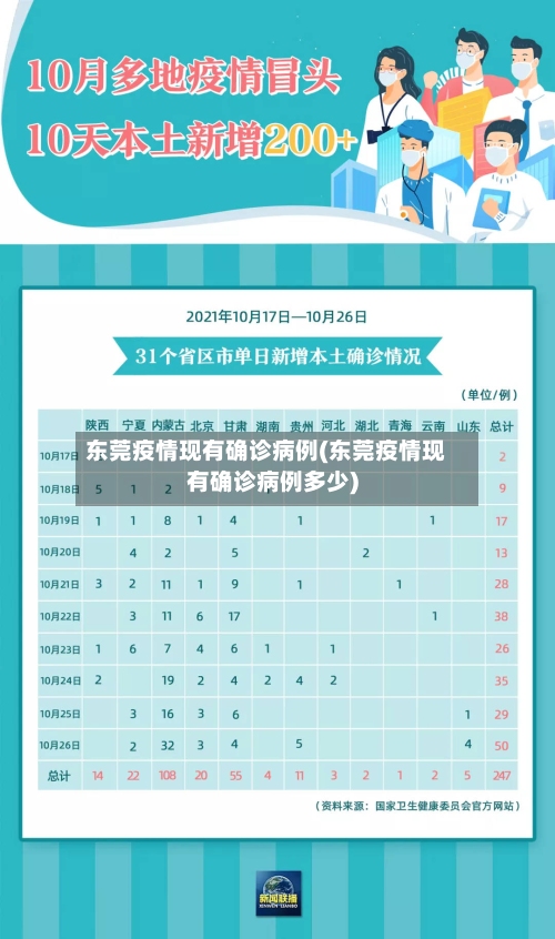 东莞疫情现有确诊病例(东莞疫情现有确诊病例多少)-第2张图片