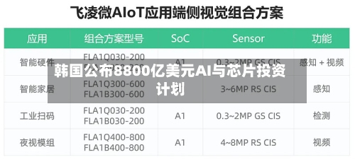韩国公布8800亿美元AI与芯片投资计划-第2张图片