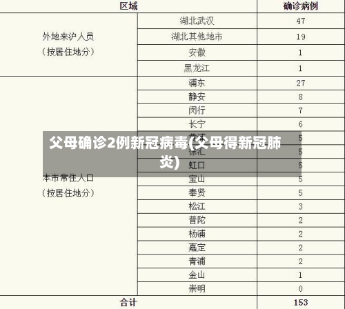 父母确诊2例新冠病毒(父母得新冠肺炎)
