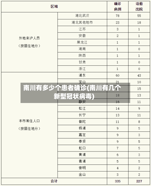 南川有多少个患者确诊(南川有几个新型冠状病毒)