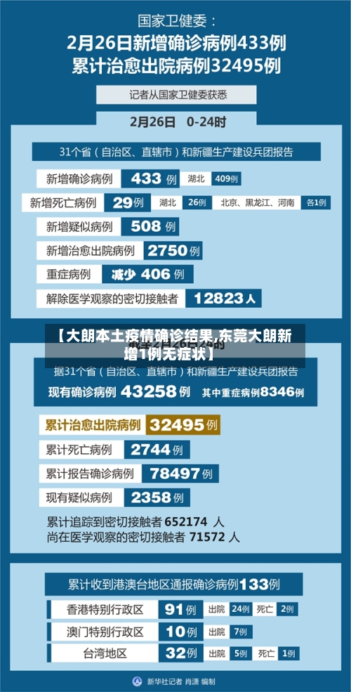 【大朗本土疫情确诊结果,东莞大朗新增1例无症状】-第2张图片