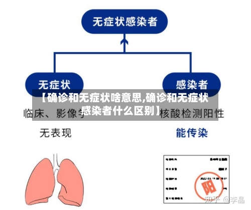 【确诊和无症状啥意思,确诊和无症状感染者什么区别】
