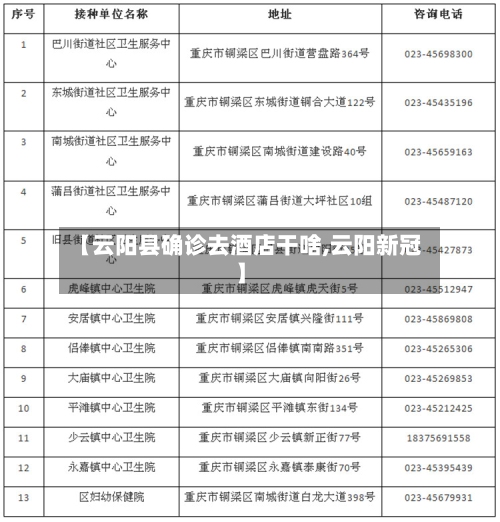 【云阳县确诊去酒店干啥,云阳新冠】