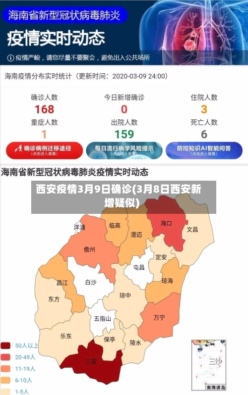 西安疫情3月9日确诊(3月8日西安新增疑似)-第2张图片