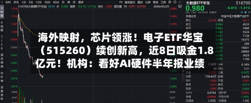 海外映射，芯片领涨！电子ETF华宝（515260）续创新高，近8日吸金1.8亿元！机构：看好AI硬件半年报业绩