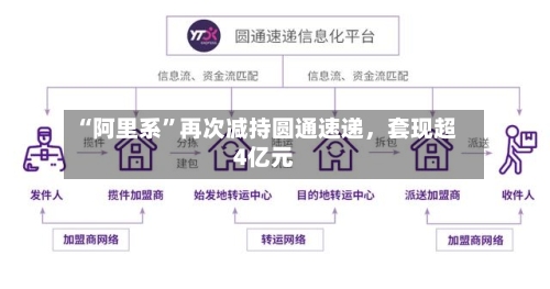 “阿里系”再次减持圆通速递，套现超4亿元-第2张图片