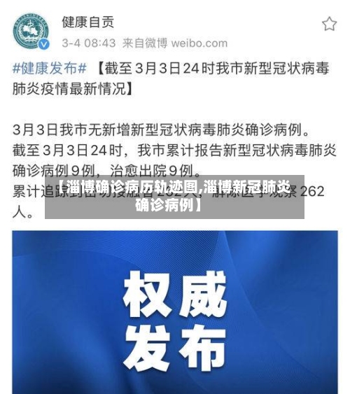 【淄博确诊病历轨迹图,淄博新冠肺炎确诊病例】-第2张图片
