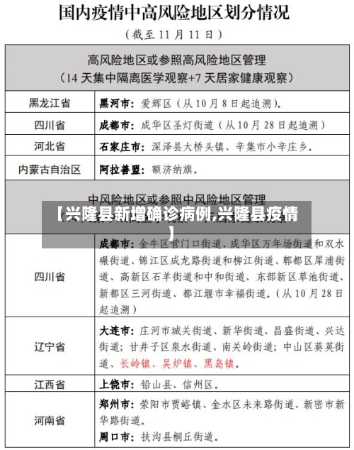 【兴隆县新增确诊病例,兴隆县疫情】-第2张图片