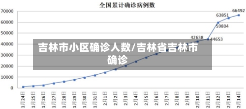 吉林市小区确诊人数/吉林省吉林市确诊-第2张图片