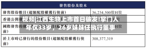 视频|江西生物上市首日破发!掌门人年仅33岁，26岁妹妹任执行董事-第3张图片