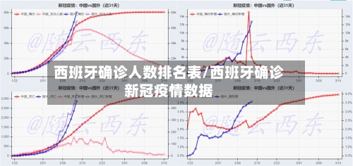 西班牙确诊人数排名表/西班牙确诊新冠疫情数据