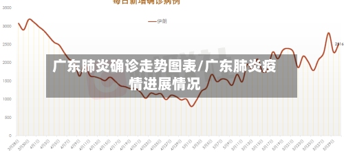 广东肺炎确诊走势图表/广东肺炎疫情进展情况-第2张图片