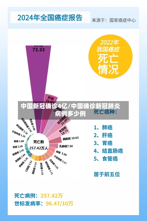 中国新冠确诊4亿/中国确诊新冠肺炎病例多少例