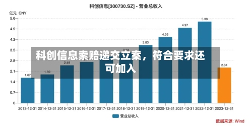 科创信息索赔递交立案，符合要求还可加入-第2张图片