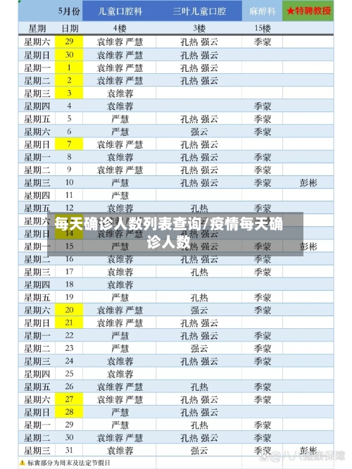 每天确诊人数列表查询/疫情每天确诊人数-第3张图片