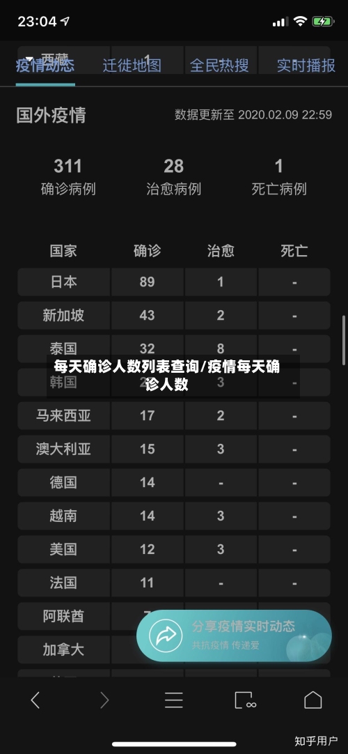 每天确诊人数列表查询/疫情每天确诊人数-第2张图片