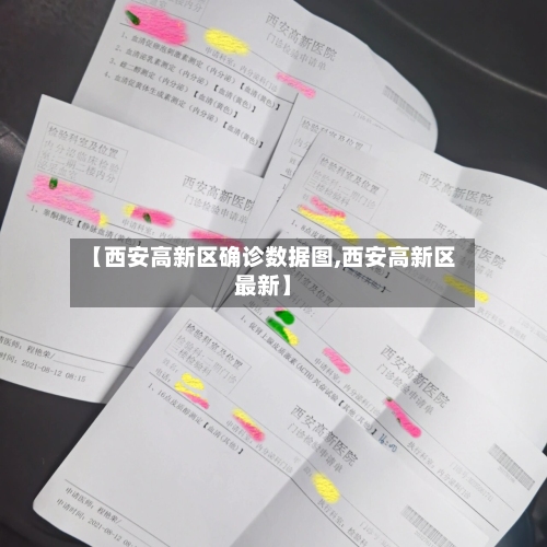 【西安高新区确诊数据图,西安高新区最新】