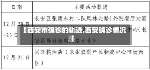 【西安市确诊的轨迹,西安确诊情况】