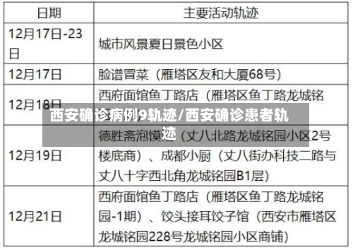 西安确诊病例9轨迹/西安确诊患者轨迹-第3张图片